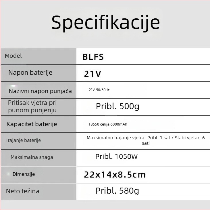 Novo sušilo za kosu s turboventilacijom i litijskom baterijom za kućnu i industrijsku upotrebu, visoke snage