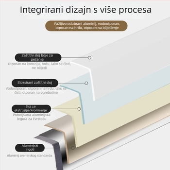Metalni kutni profil za ploče, 2/3 cm, dekorativni rub za zidne ploče, I-oblik profil