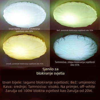 Dječji sjenilo svjetiljke s toplim, mekim svjetlom, zaštita očiju, anti-odsjaj, za spavaću sobu