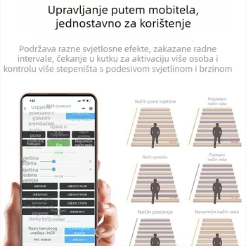 24V vodootporna svjetiljka za stepenice sa senzorom pokreta – LED trak za stepenice