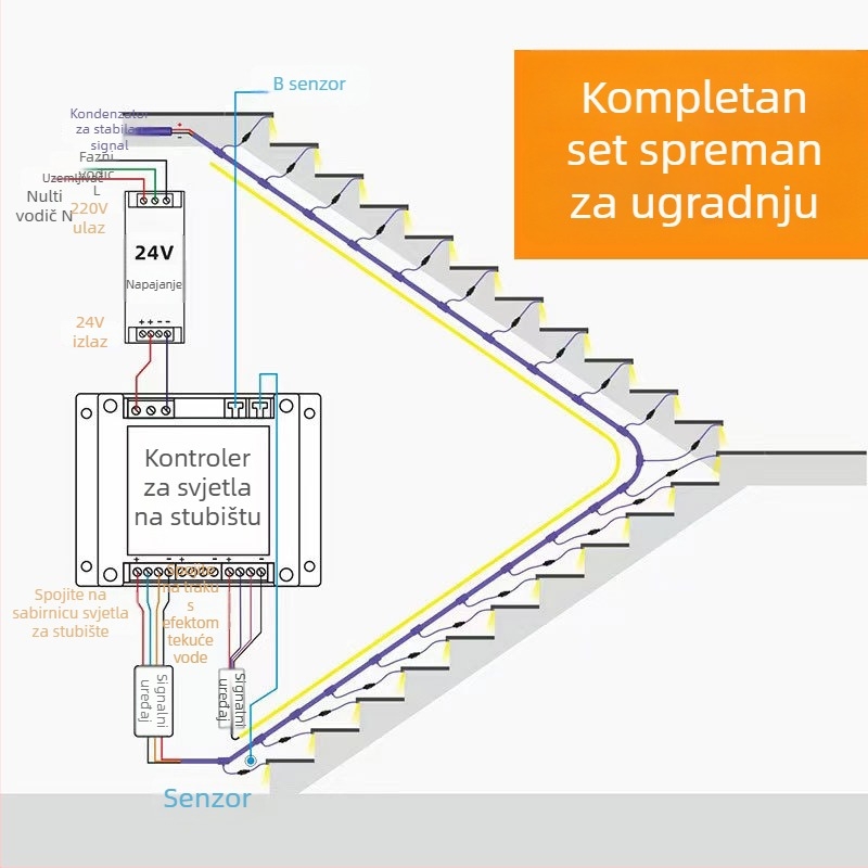 24V vodootporna svjetiljka za stepenice sa senzorom pokreta – LED trak za stepenice