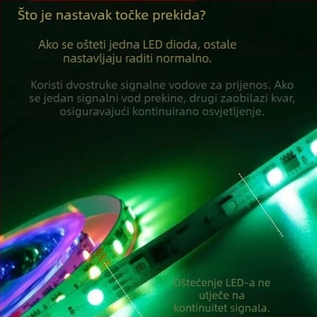 TM1934 Breakpoint Resume RGB LED traka 5050 RGB, 12V, 60 LED-ova, Programabilna za vanjsku upotrebu – inženjerski model