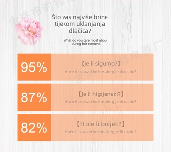 Bezbolan uređaj za uklanjanje dlaka za žene, depilacija cijelog tijela, mini električni brijač