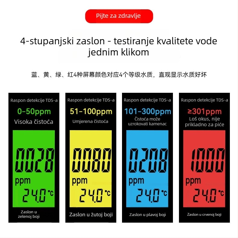 TDS tester za kvalitetu vode, visokoprecizno mjerenje EC, prikaz boja u četiri razine, OEM/ODM podrška