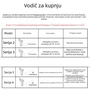 Električni visokotlačni sprej pištolj za bojenje s mlaznicom i držačem mlaznice
