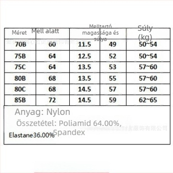 Határokon átnyúló robbanások szexi, összehúzott alsónemű temuShein acélgyűrűs női melltartó gyártók nagykereskedelemben raktáron