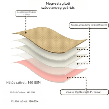 Kutya fiziológiai nadrág biztonsági nadrág higiéniai nadrág menstruációs nadrág szuka zaklatás elleni nadrág párzásgátló fogamzásgátló corgi mackó