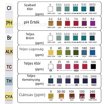 Gyári közvetlen értékesítés 7 az 1-ben úszómedence tesztpapír pH tesztpapír vízminőség tesztpapír maradék klór pH vízminőség tesztcsík