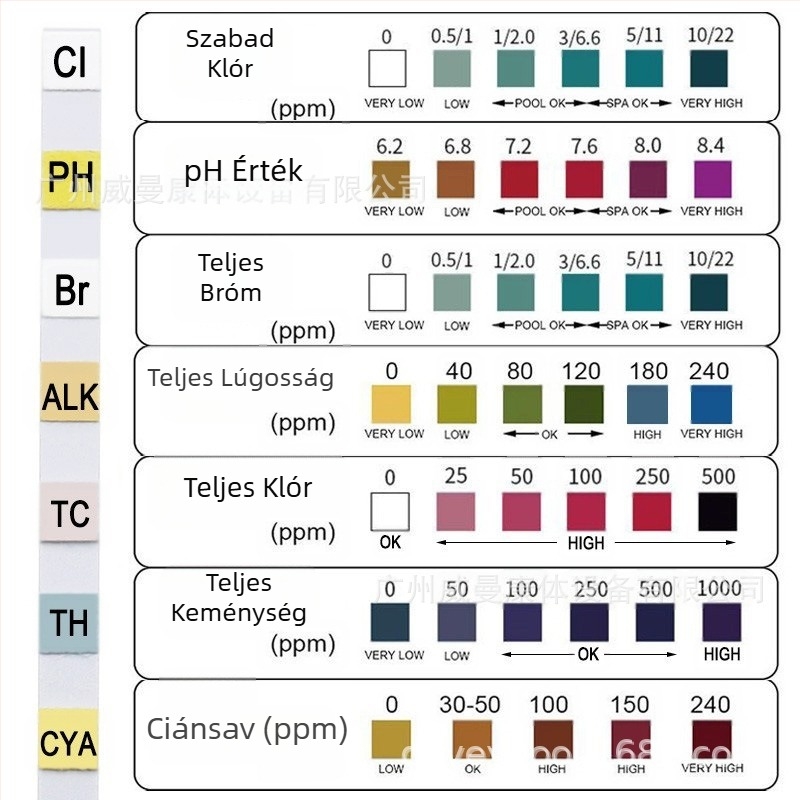 Gyári közvetlen értékesítés 7 az 1-ben úszómedence tesztpapír pH tesztpapír vízminőség tesztpapír maradék klór pH vízminőség tesztcsík