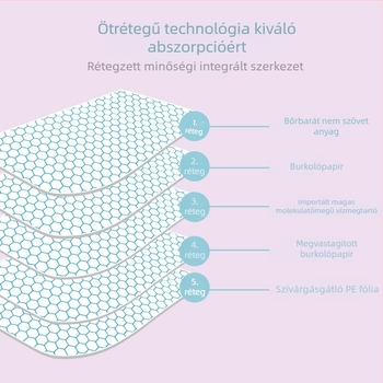 Tedora kisállat pelenkabetét kutyapelenka nedves dezodor nedvszívó kisállat tisztítószerek egy generációnyi haj