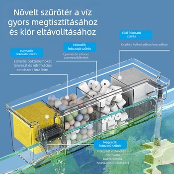 Akvárium szűrő kis külső vízesés falra szerelhető teknős kis három az egyben szűrő csendes vízszivattyú víztisztító keringető szivattyú