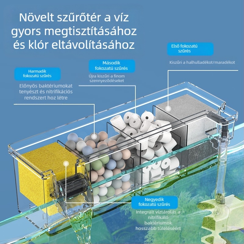 Akvárium szűrő kis külső vízesés falra szerelhető teknős kis három az egyben szűrő csendes vízszivattyú víztisztító keringető szivattyú