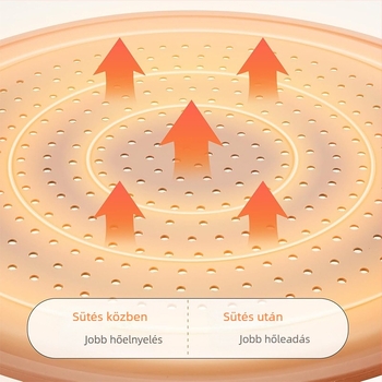 Amazon tapadásmentes pizzatálca, magas hőmérsékletnek ellenálló, könnyen tisztítható lyukakkal, élelmiszeripari szilikon pizzatálca, sütőeszközök