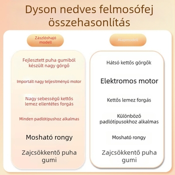 Dyson porszívó tartozékokhoz alkalmas Nedves és száraz polírozás Padlófelmosó Szívófej Söprőfelmosó Beépített elektromos felmosó