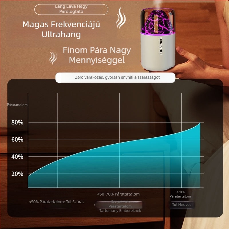 Határokon átnyúló usb mini vulkán párásító hálószoba kis háztartási autó asztali iroda színes hangulatfény