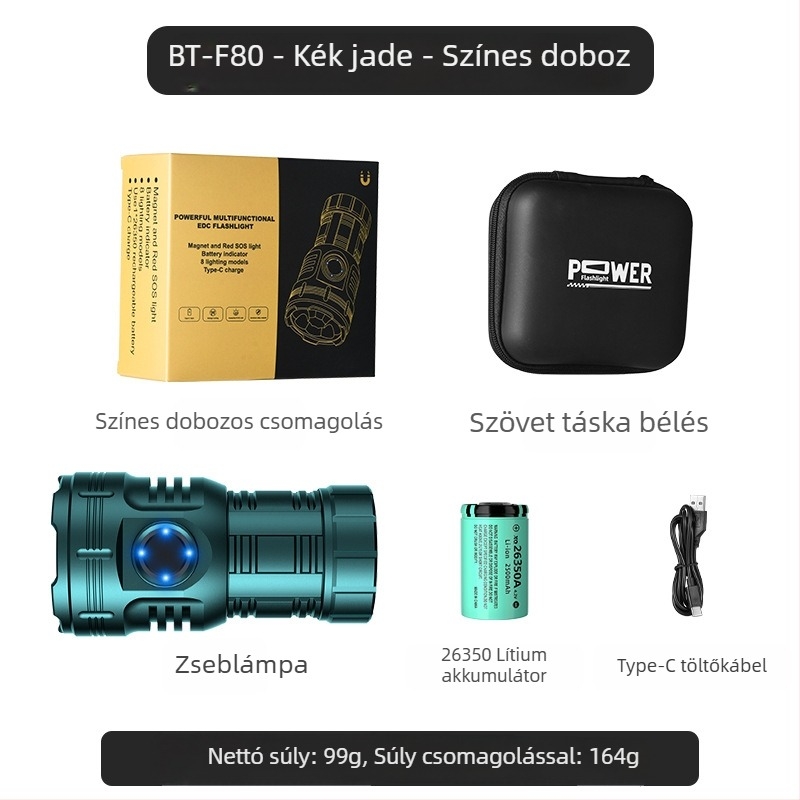 Az Amazon népszerű nyolcszögletű szörnyeteg zseblámpája szuper fényes kültéri háztartási hordozható mini világító tollcsipesz fém kalaplámpa