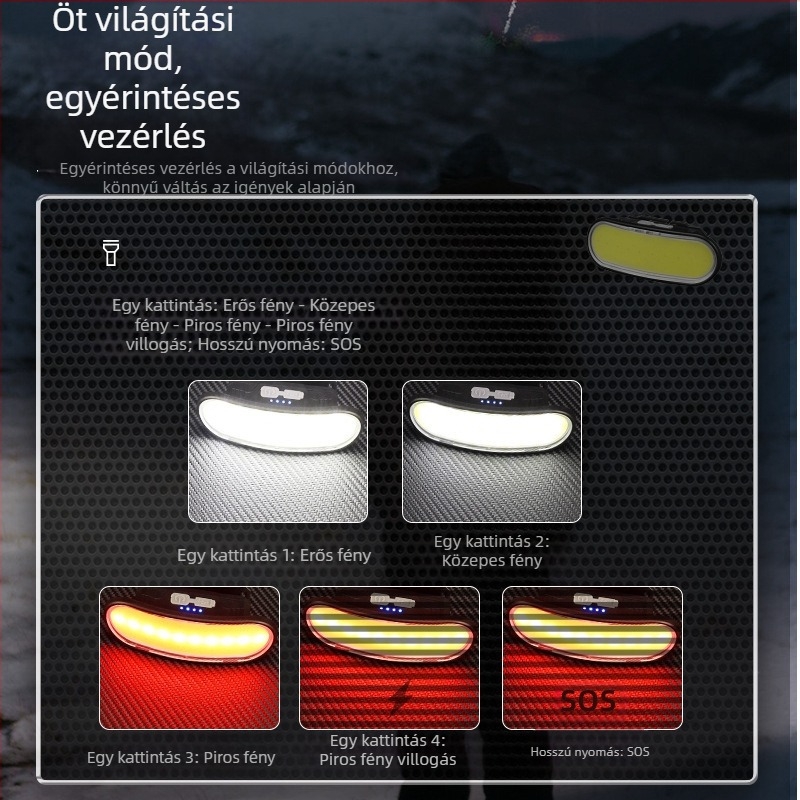 Határokon átnyúló, erős fényű, újratölthető, fejre szerelhető zseblámpa, kültéri, otthoni, kettős fényforrású, éjszakai horgászvilágítással