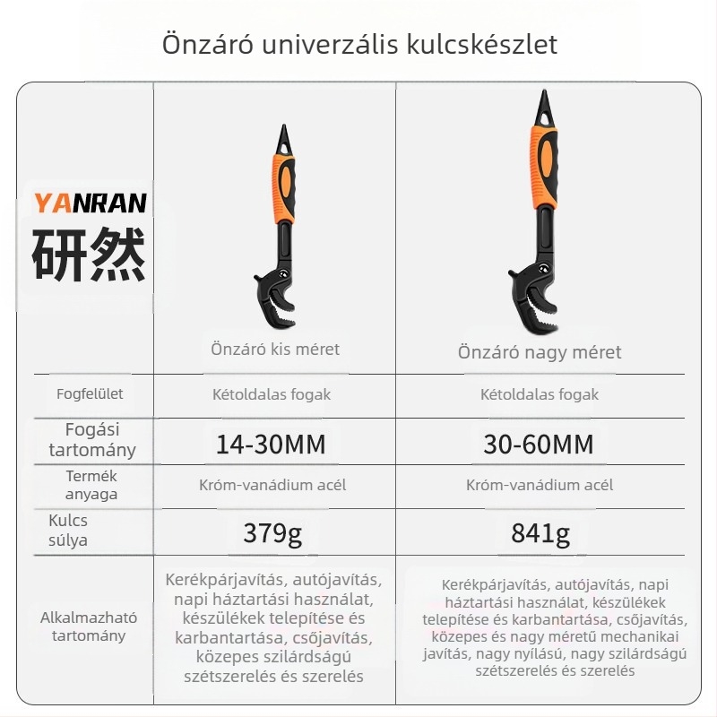 Többcélú állítható kulcs és univerzális szerszámkészlet, önzáró fogók, fürdőszoba- és csőhöz, erőkímélő, nagy nyílás