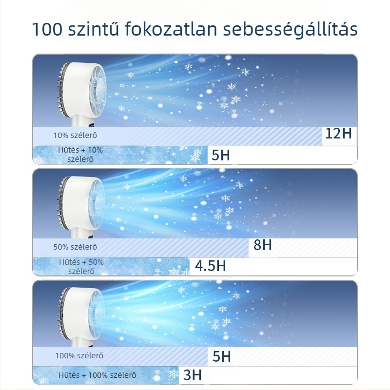 2025 új hűtős kézi ventilátor jégnémítás 100 sebességes nagysebességű ventilátor hordozható USB mini ventilátor