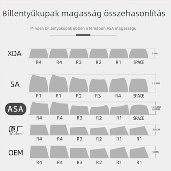 Sötét éjszakai lila fénytémájú billentyűsapka PBT négyoldalas átlátszó hőszublimációs MDA dupla rétegű tej alakú gömbkupak 84/87/98/117