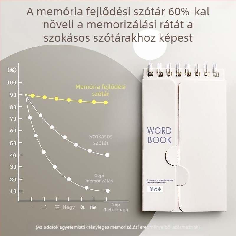 Angol szókincs memorizáló könyv Ebbinghaus, kis jegyzetfüzeteket is lefedhet, hordozható kis jegyzetfüzetek középiskolás diákoknak, akik felvételi vizsgát tesznek a posztgraduális képzésen