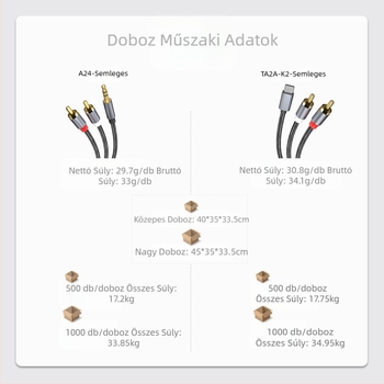 Határokon átnyúló Type-C - RAC Lotus Line 1/2 AUX - RAC iPadhez, Huaweihez, Samsunghoz, Google Plushoz