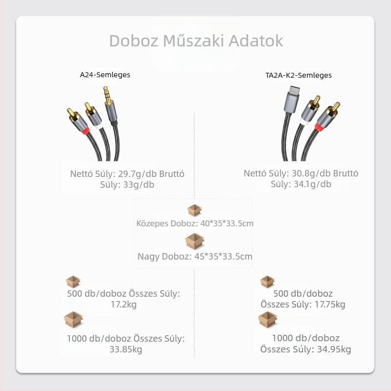 Határokon átnyúló Type-C - RAC Lotus Line 1/2 AUX - RAC iPadhez, Huaweihez, Samsunghoz, Google Plushoz