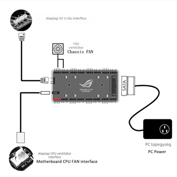 Határokon átnyúló, népszerű termék: 5 V-os, 3 tűs, egy-nyolc portos házventilátor-elosztó, Argb Divine Light szinkronizációs, kettő az egyben vezérlő