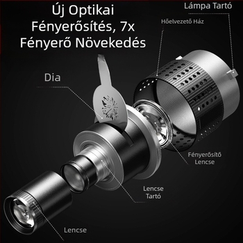 Fotográfiai kondenzorcső, alkalmazható Shenniu Hertus Baorong bajonettbetéthez, kondenzor öntőcsőhöz, optikai fókuszáló vetítőcsőhöz