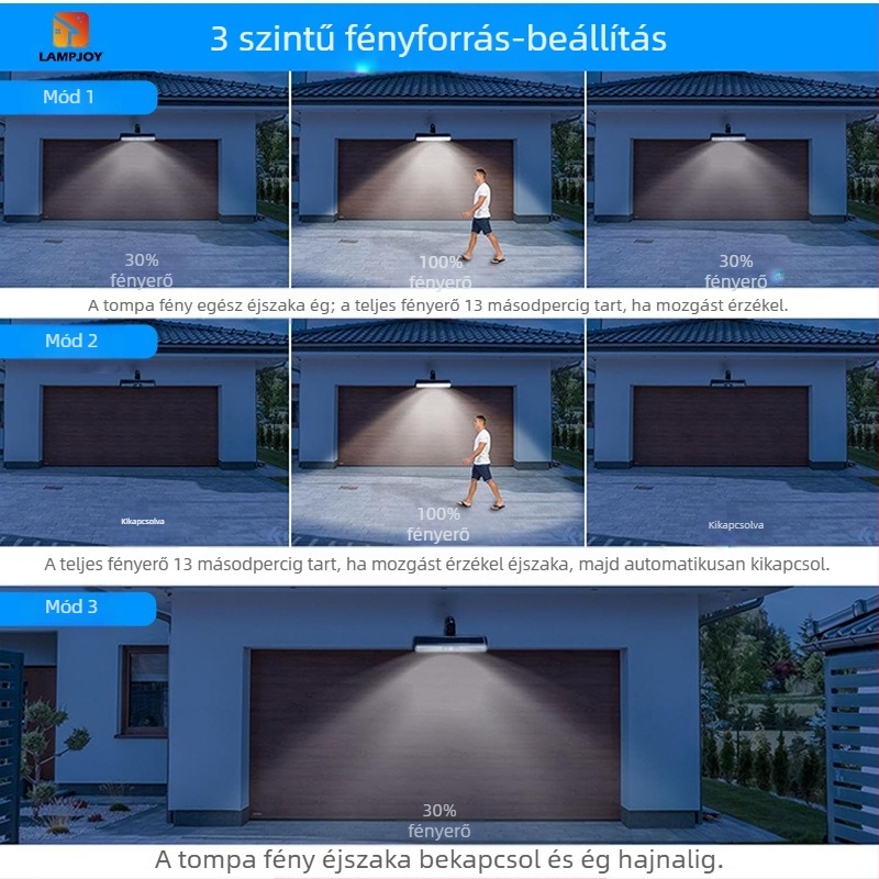 Határokon átnyúló robbanásveszélyes kültéri kemping vízálló napelemes lámpa szuper fényes udvari otthoni emberi test indukciós lépcsőház világítás