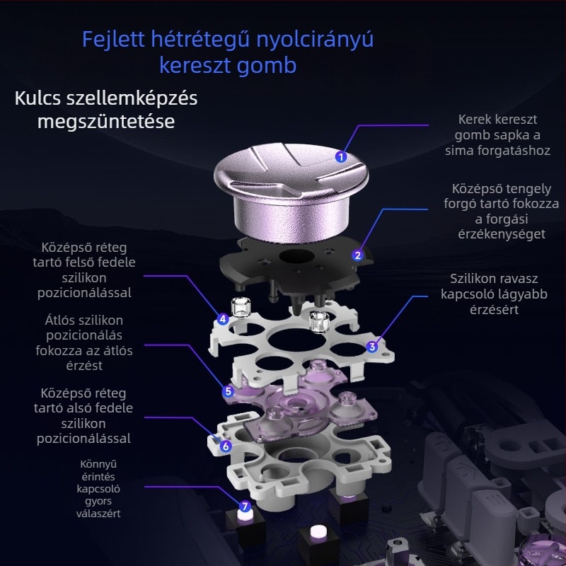 Easysmx új D10Pc játékvezérlő Tmr Rocker intelligens indító és leállító töltőalap dupla vágású triggerrel