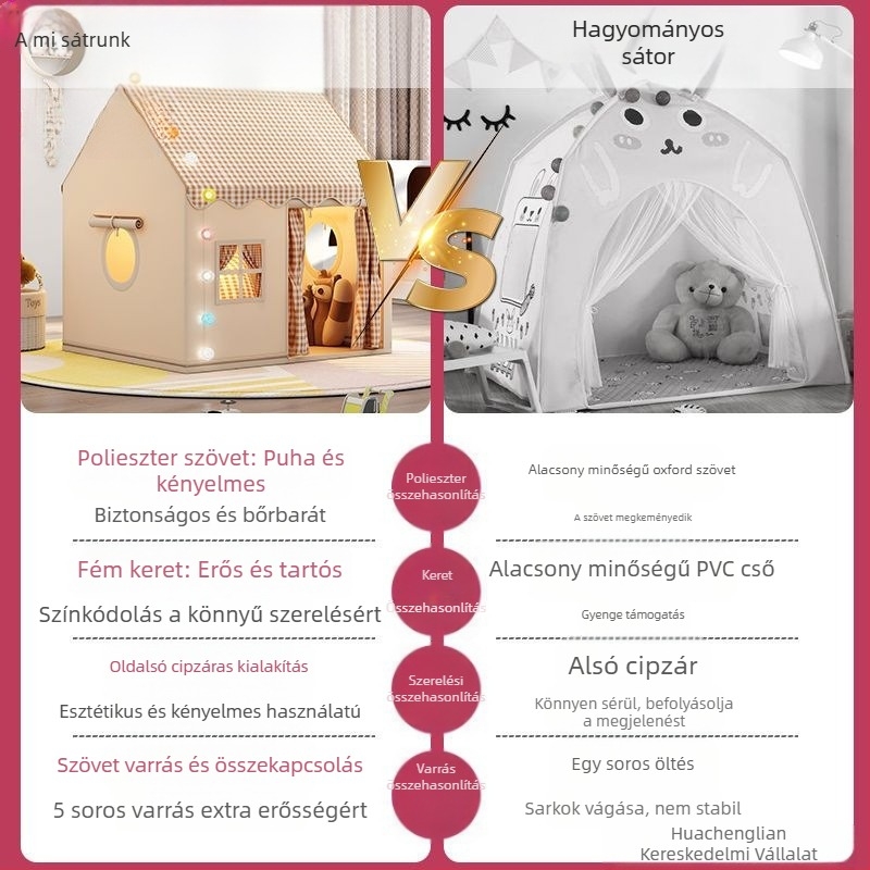 Gyerek sátor beltéri játékház kis ház kastély hercegnő ház alvó játszóház játék szúnyogháló születésnapi ajándék