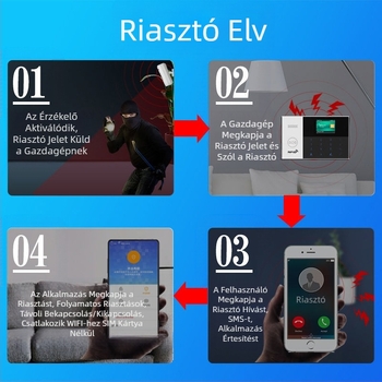 Lopásgátló riasztó infravörös érzékelő emberi test háztartási kereskedelmi ajtó- és ablakérzékelő WIFI lopásgátló távoli riasztó