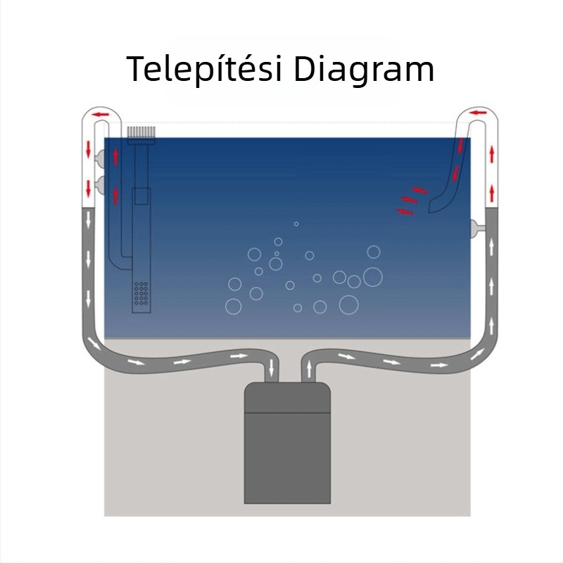 Akvárium Fűtartály Rozsdamentes acél be- és kimenet eltávolító olajfólia készlet Fűtartály tartozékok Akvárium szűrővödör felszerelés Vízcső