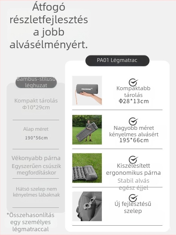 Pacoone felfújható matrac sátor kültéri kemping stílusú alvópad vastagított TPU egyszemélyes matrac hordozható kültéri nedvességálló szőnyeg