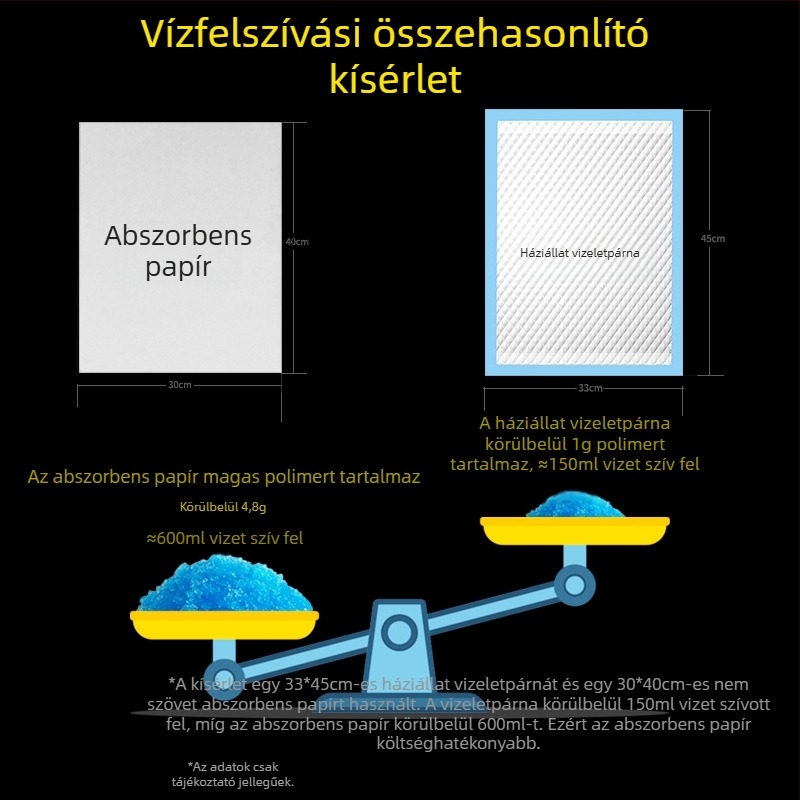 Kisállat vizelettisztító párnák, vizeletfelszívó papír, kutyapelenkák, vizelettörlő papír, macska- és kutya nedvszívó papír, kutya vizeletfelszívó papír, kutya vizeletfelszívó tisztítószerek