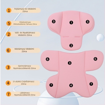 Gyermekbiztonsági ülés belső párna, Cserélhető párna, Kosárba való babakocsi, Univerzális derékvédelem, Fejvédelem, Fix párna minden évszakhoz