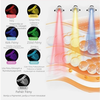 Nyakszépségápoló Készülék Nagy Vörös Fénnyel Bőrápoláshoz, Fotonfiatalítás, Szépségápolási Eszköz Vörös és Kék Fénnyel a Nyak Fehérítésére, Öregedésgátló Készülék