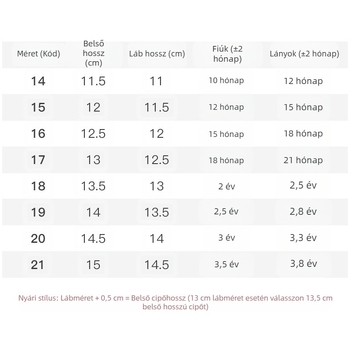 Baba szandálok férfi nyári kisgyermek cipők 01-2 éves baba csúszásgátló puha talpú baba háló cipő női babacipők