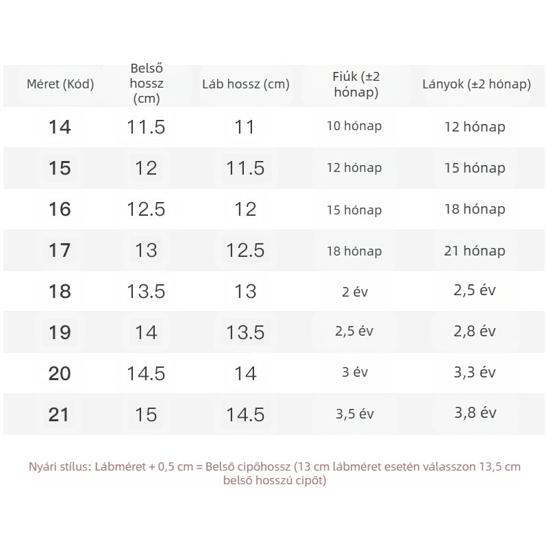 Baba szandálok férfi nyári kisgyermek cipők 01-2 éves baba csúszásgátló puha talpú baba háló cipő női babacipők
