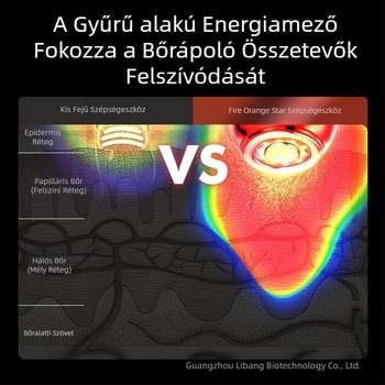 Határokon átnyúló otthoni bevezető eszköz, Masszázs szemszépségápolási eszköz, Emelő és feszesítő V-arc fotonfiatalító eszköz, Külkereskedelmi elektromos masszírozó