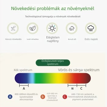 Teljes spektrumú növény-növesztő LED állólámpa, összecsukható kivitel, 10–20 LED, IP42, alumínium ötvözet ház