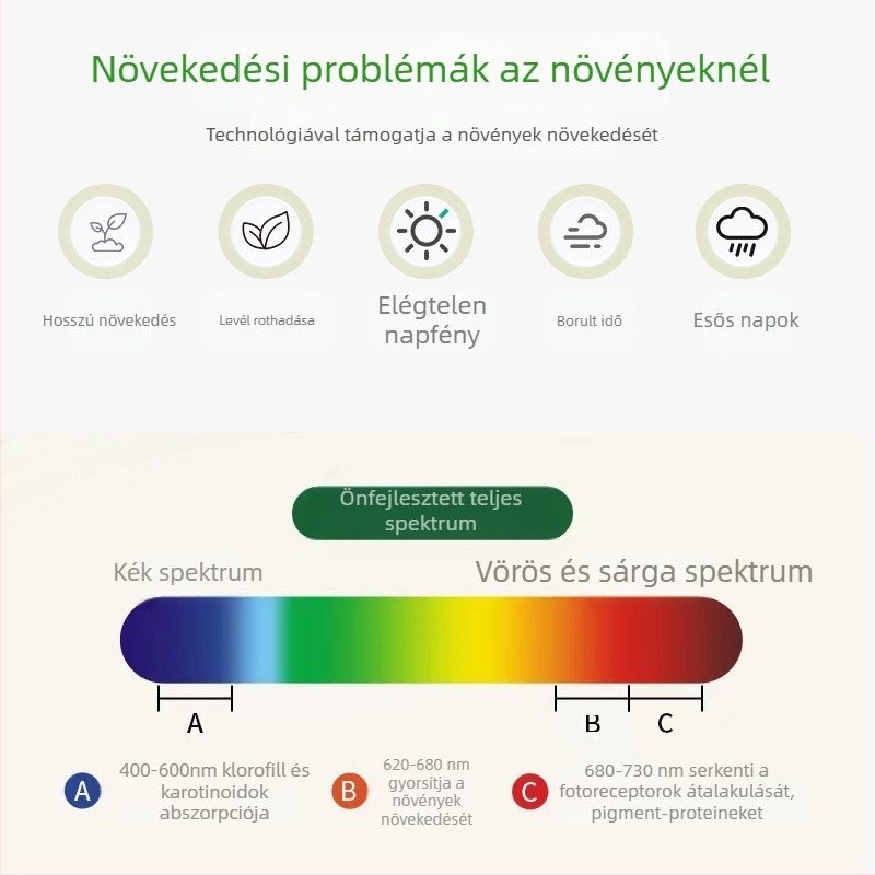 Teljes spektrumú növény-növesztő LED állólámpa, összecsukható kivitel, 10–20 LED, IP42, alumínium ötvözet ház