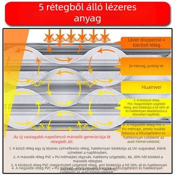 Autó tetőre szánt napvédő függöny, alumíniumfólia, szívócsészékkel történő felszerelés, Original Wind stílus