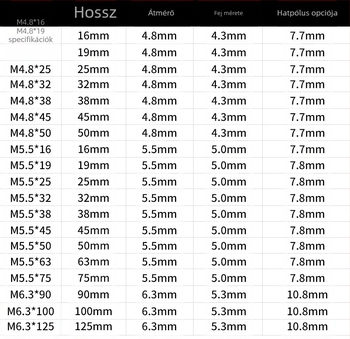 A 410-es rozsdamentes acél külső hatszögfejű önfúró és önmenetes csavar, dovetail típus, osztály 4, GB/T 15856.4-2002