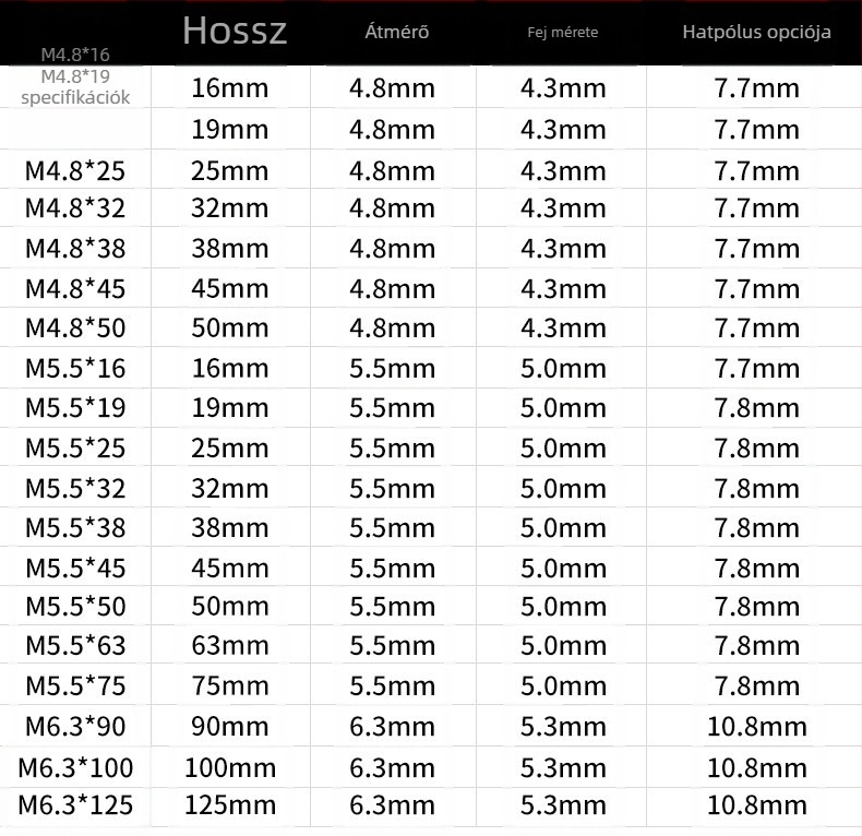 A 410-es rozsdamentes acél külső hatszögfejű önfúró és önmenetes csavar, dovetail típus, osztály 4, GB/T 15856.4-2002