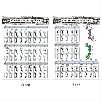 Klarinét akkord fingering diagramja, modell Clarinet Chart, anyag: bevont papír, csomagolás: műanyag zacskó, márka: Chuan mei