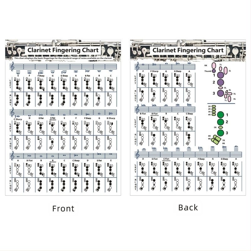 Klarinét akkord fingering diagramja, modell Clarinet Chart, anyag: bevont papír, csomagolás: műanyag zacskó, márka: Chuan mei
