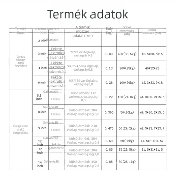 Üreges forgó bemutató bázis bútorokhoz (székek, asztalok, vitrinek és könyvespolcok) – anyag: A3 acéllemez; gyártási eljárás: fémstancolás; stílus: modern minimál