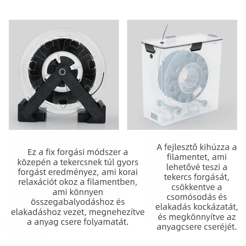 3D nyomtatási anyagok szárító doboza, 1 kg kapacitás, PLA fogyóanyagok, PETG zárt tároló, por- és nedvességálló